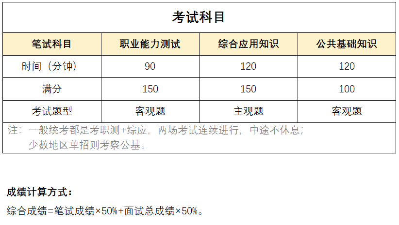 国家公务员考试时间与备考策略详解