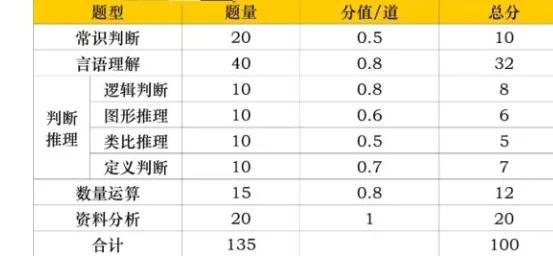 公务员考试分数折合全解析