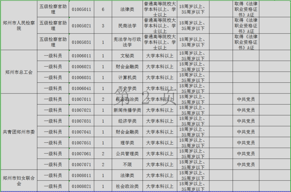 河南省公务员岗位招录表下载指南详解