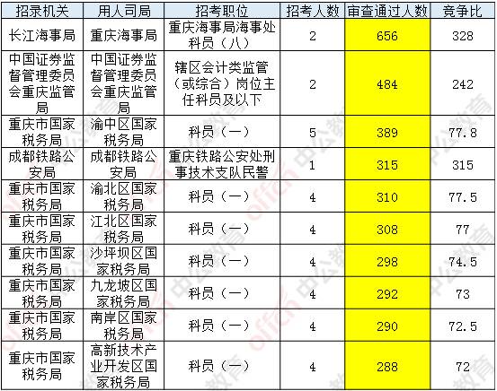 关于未来国考趋势的探讨，聚焦即将到来的国考趋势分析