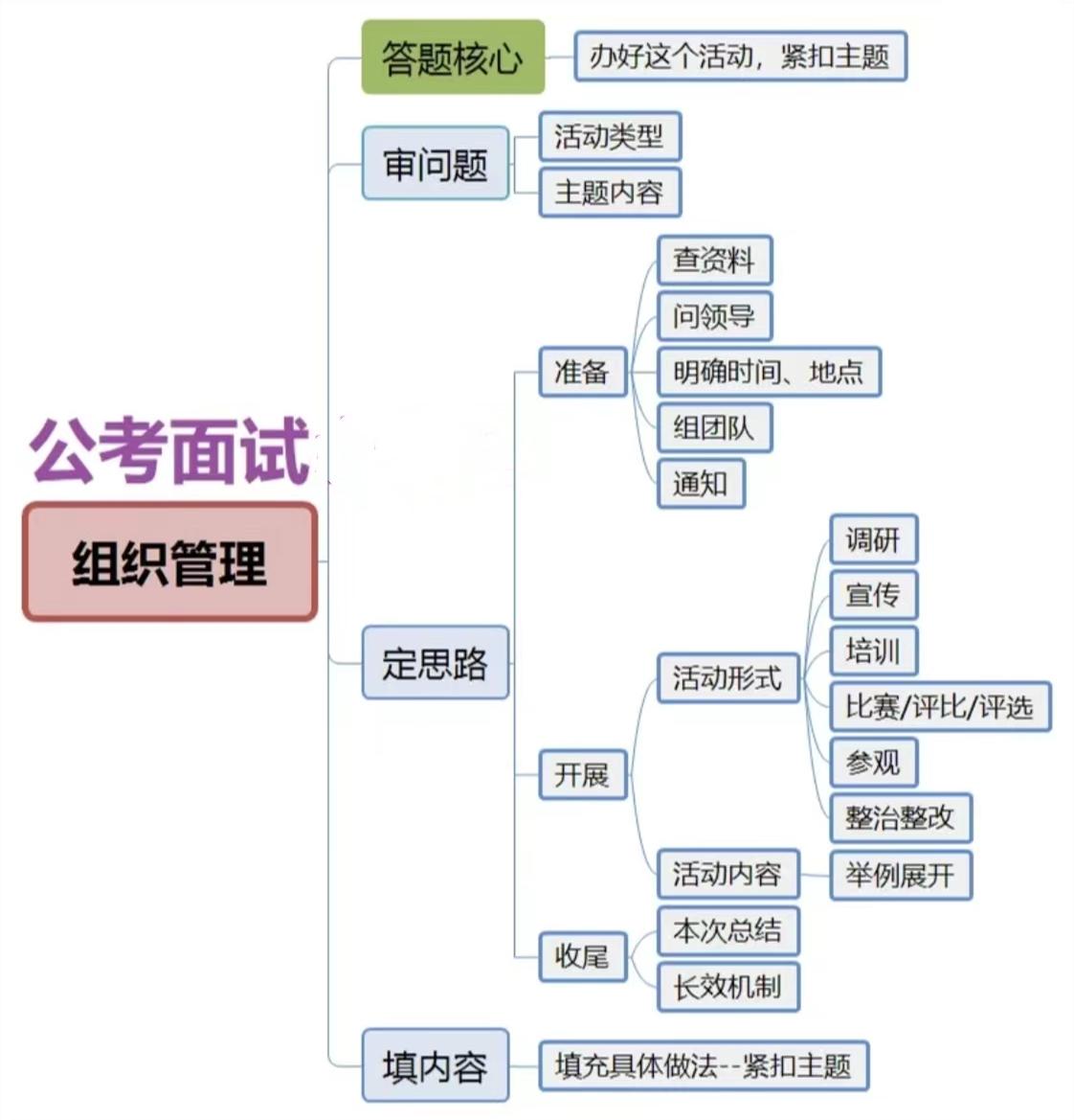 公务员面试内容与考察要点深度解析