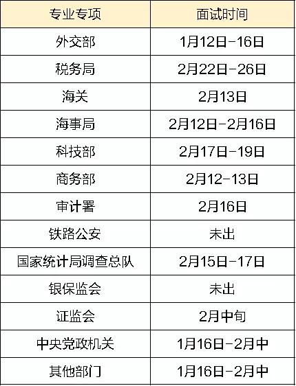 国考2025报名时间及考试时间详解