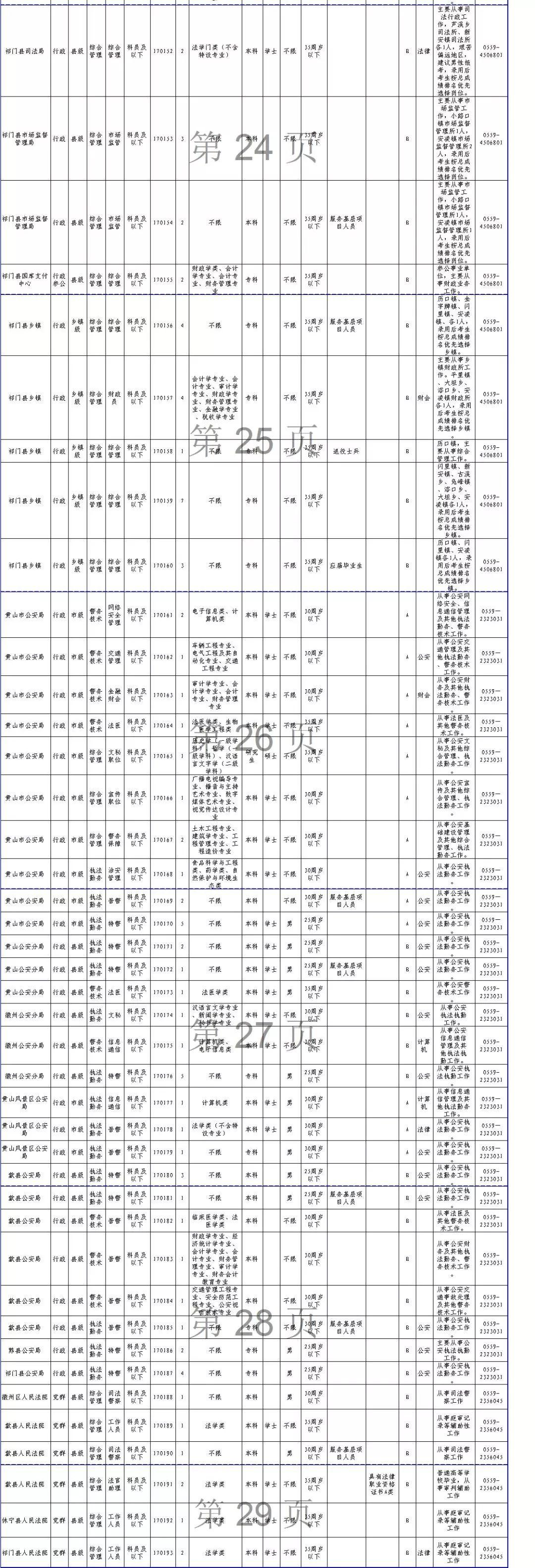 公务员招录职位表深度解读与探讨