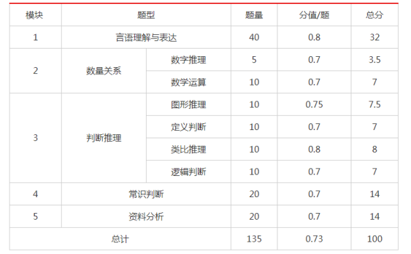 公务员行测题库题目数量全面解析