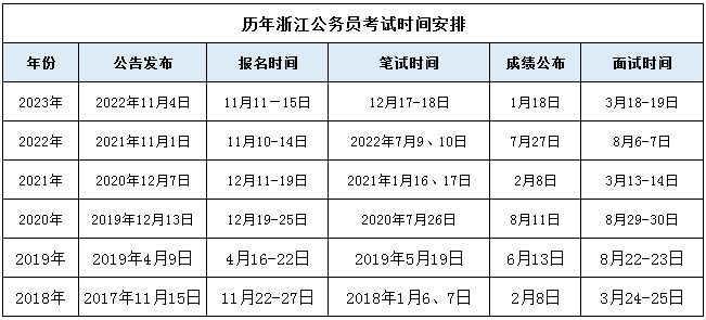 关于公务员考试时间表，探讨2024年具体考试日期