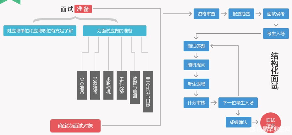 公务员结构化面试解析与应对策略指南