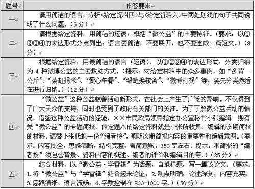 公务员行测与申论考察重点及备考策略解析