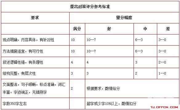 公务员考试申论评分标准深度解析