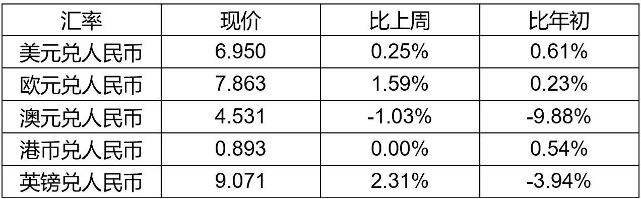 美联储降息100个基点，影响与展望