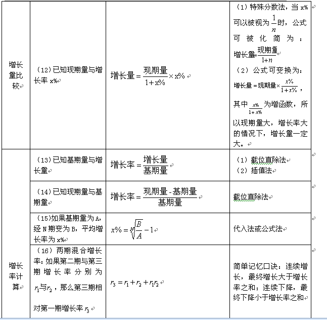 公务员考试做题技巧深度解析与汇总图概览