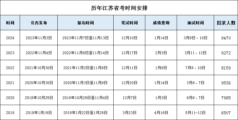 2024年公务员考试时间安排表揭晓