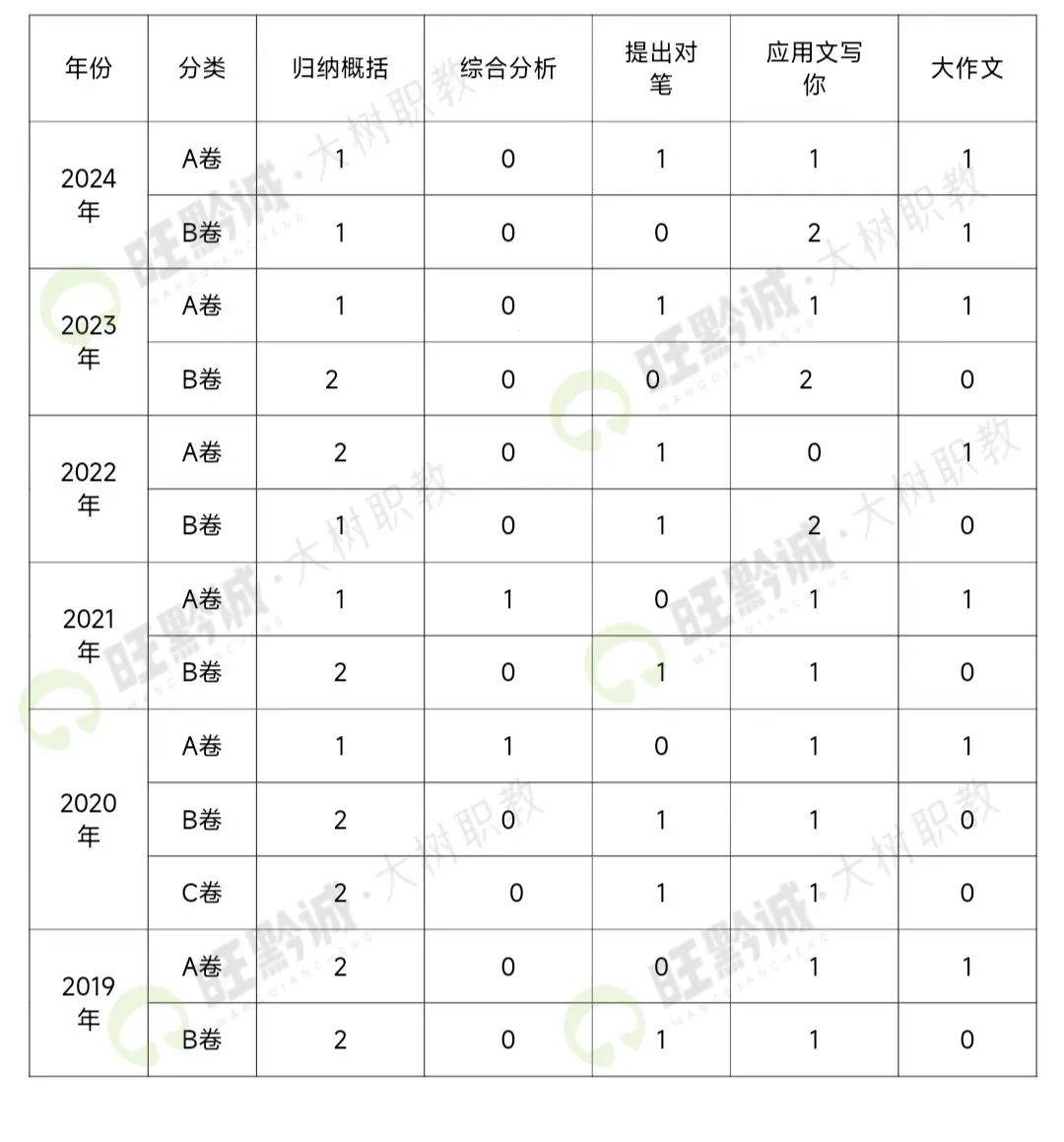 婚纱摄影 第244页