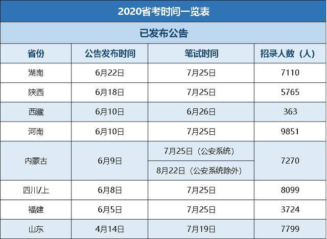 公务员省考科目详解，考察内容与备考策略