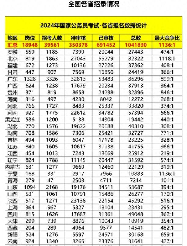 获取和利用2024国考真题及答案电子版指南