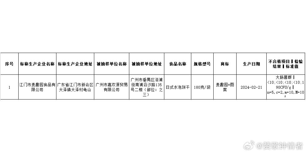 飞鹤奶粉抽检不合格事件，官方回应引发公众关注热议