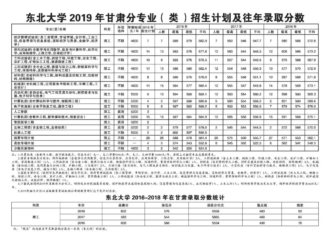 详细指南，如何查询往年高考成绩