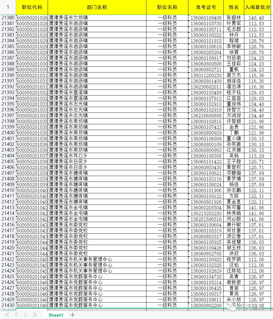 公务员调剂通过率分析，机遇与挑战并存的现象解读