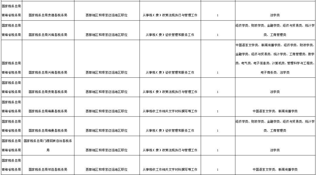 国考岗位职位表下载指南，了解、获取与应用全攻略