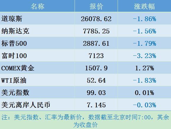 道指九连跌创半世纪纪录，股市震荡与挑战