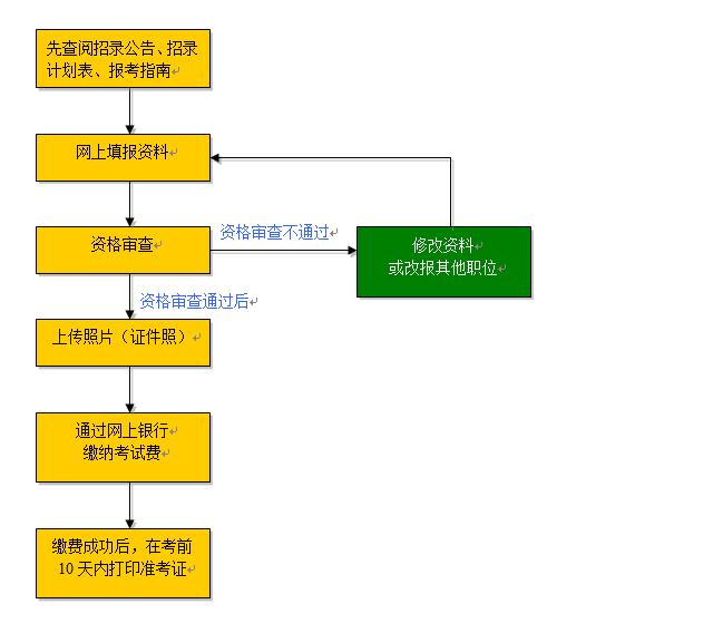 婚纱摄影 第242页