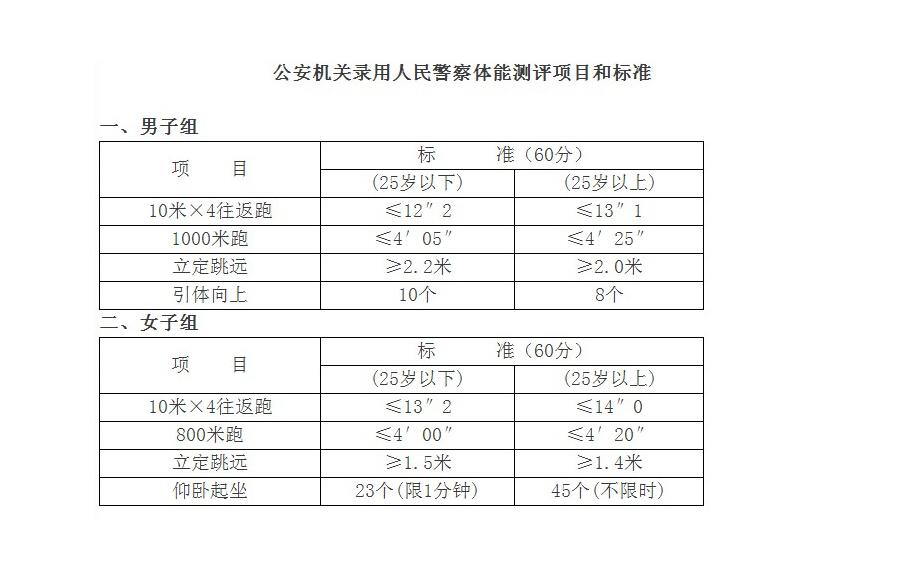 公务员录用体检标准（试行）全面解读