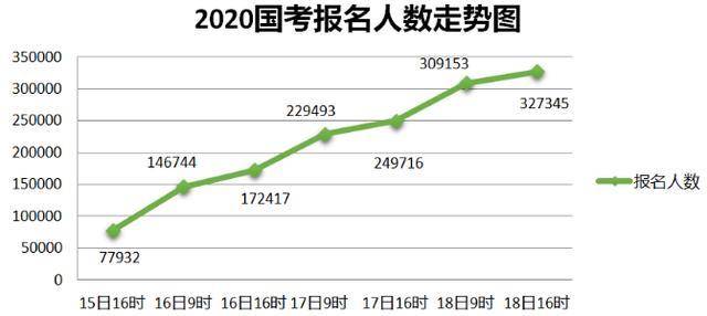 公务员考试发展趋势深度解析