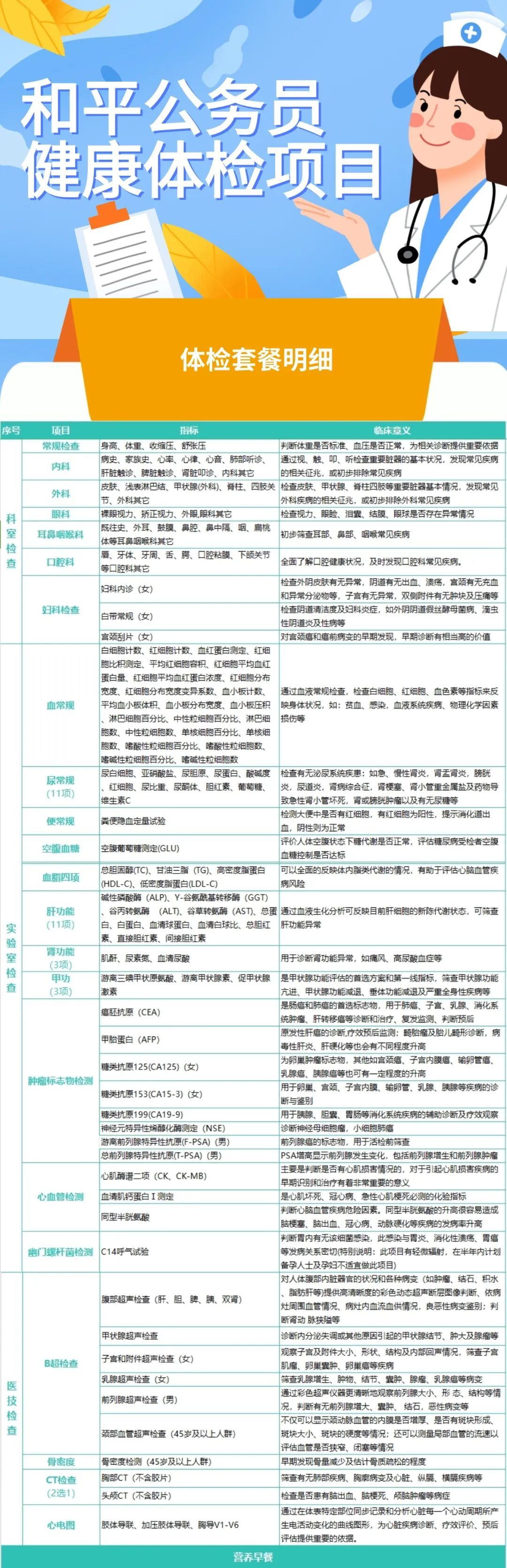 2024年公务员体检项目及标准概述