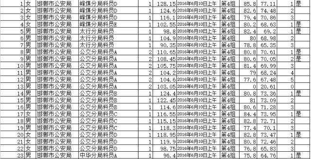 公务员考试分数计算方式解析及其重要性探讨