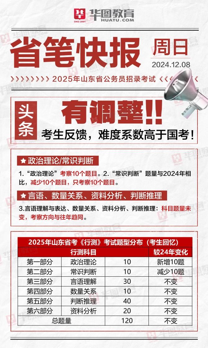 山东省公务员考试网，一站式服务平台助力考生备考与报名成功