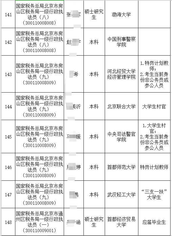 税务公务员录取名单公示，公平选拔之旅的见证