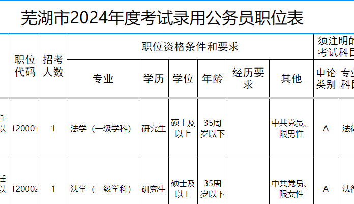 河南省省考职位表 2024概览及分析，岗位分布与趋势解读