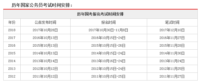 公务员报名网站指南，轻松掌握报名流程，顺利成为公务员！