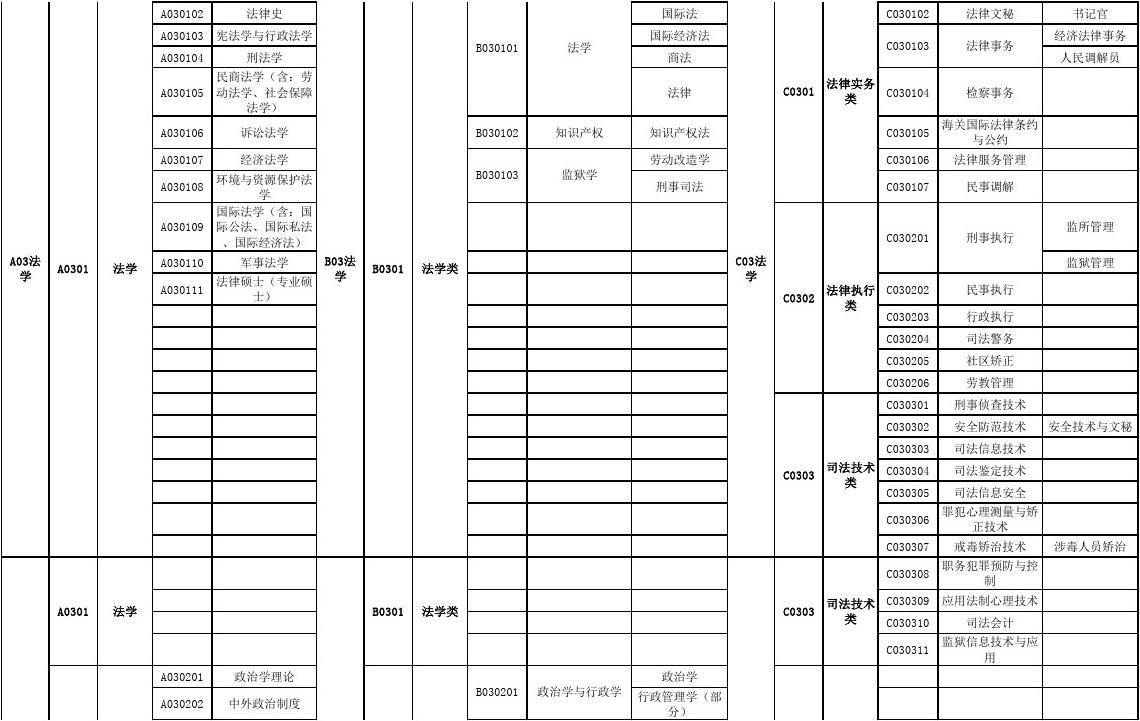 公务员岗位专业对照目录表，解读与应用指南