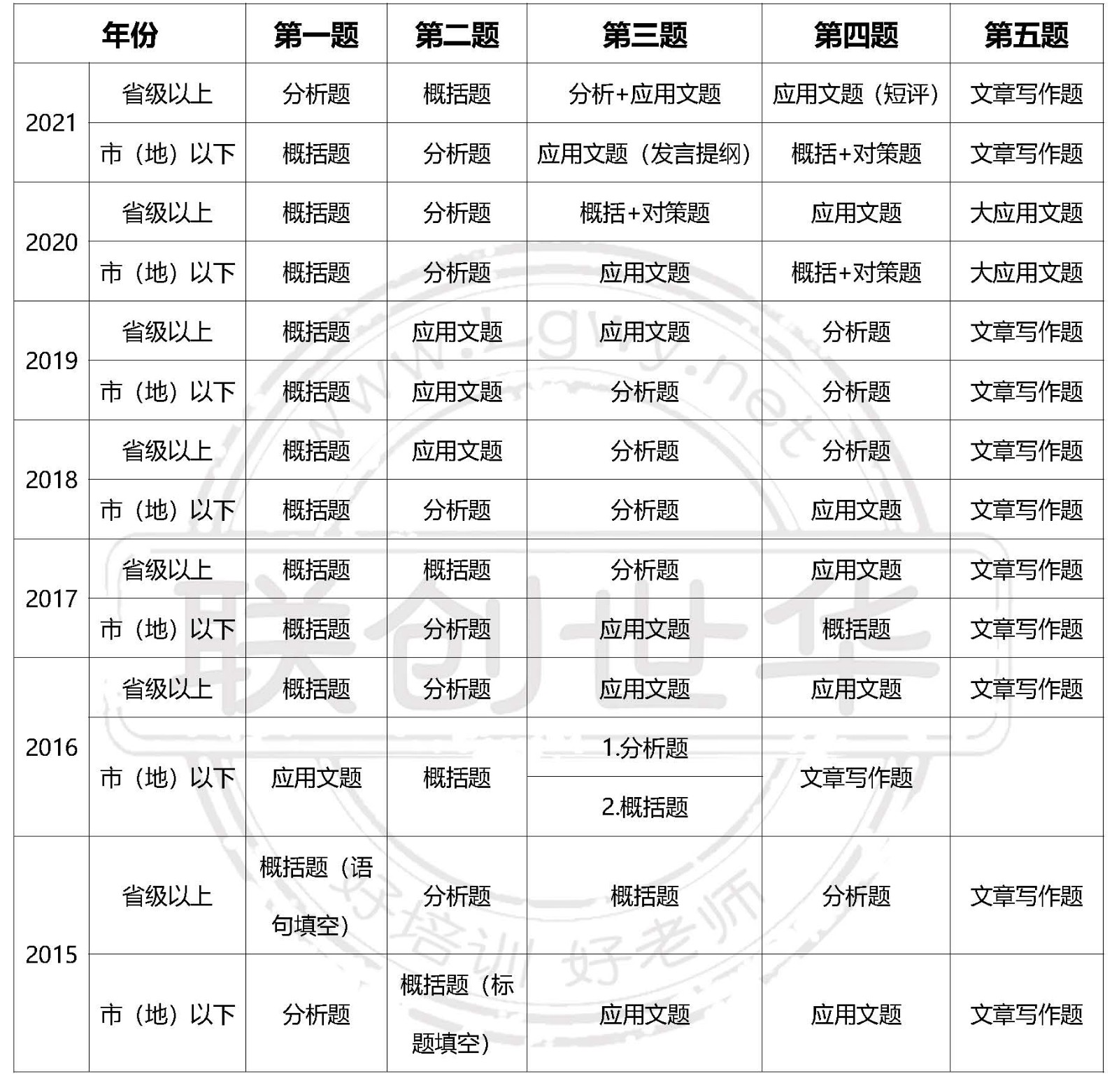 公务员考试大纲2024深度解读及备考策略指南