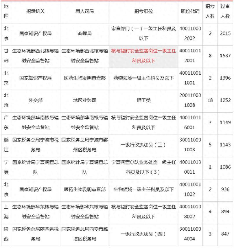 2024国考真题电子版下载全攻略