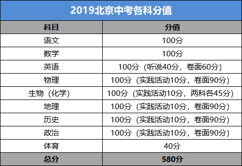 国考科目分数设置详解，各科目满分及解析