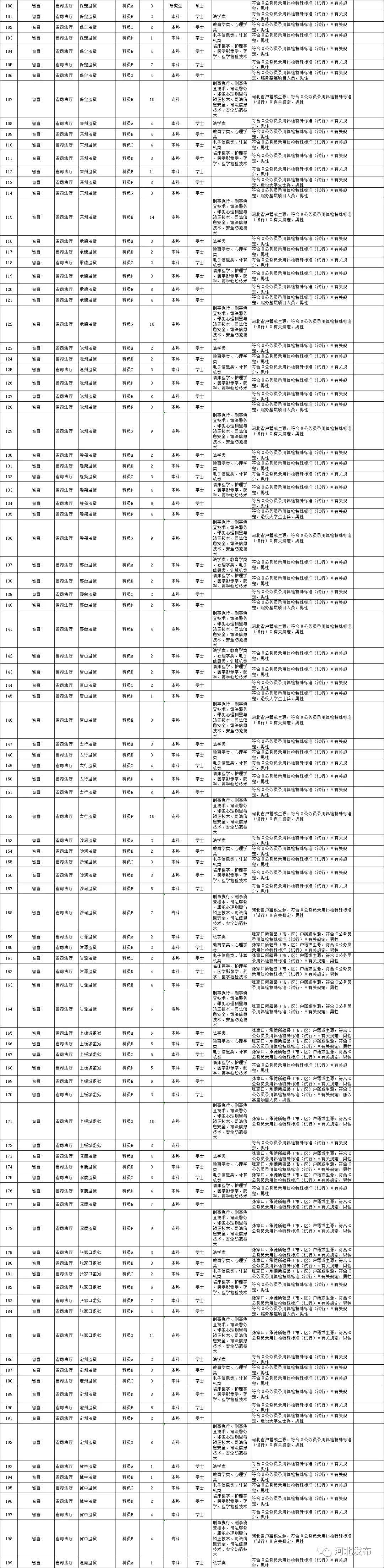 河北公务员考试职位表下载官网，全面解析与了解