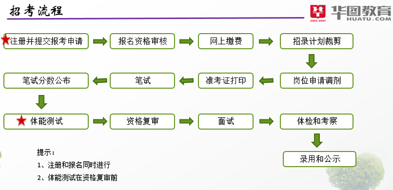 破晓帝皇 第3页