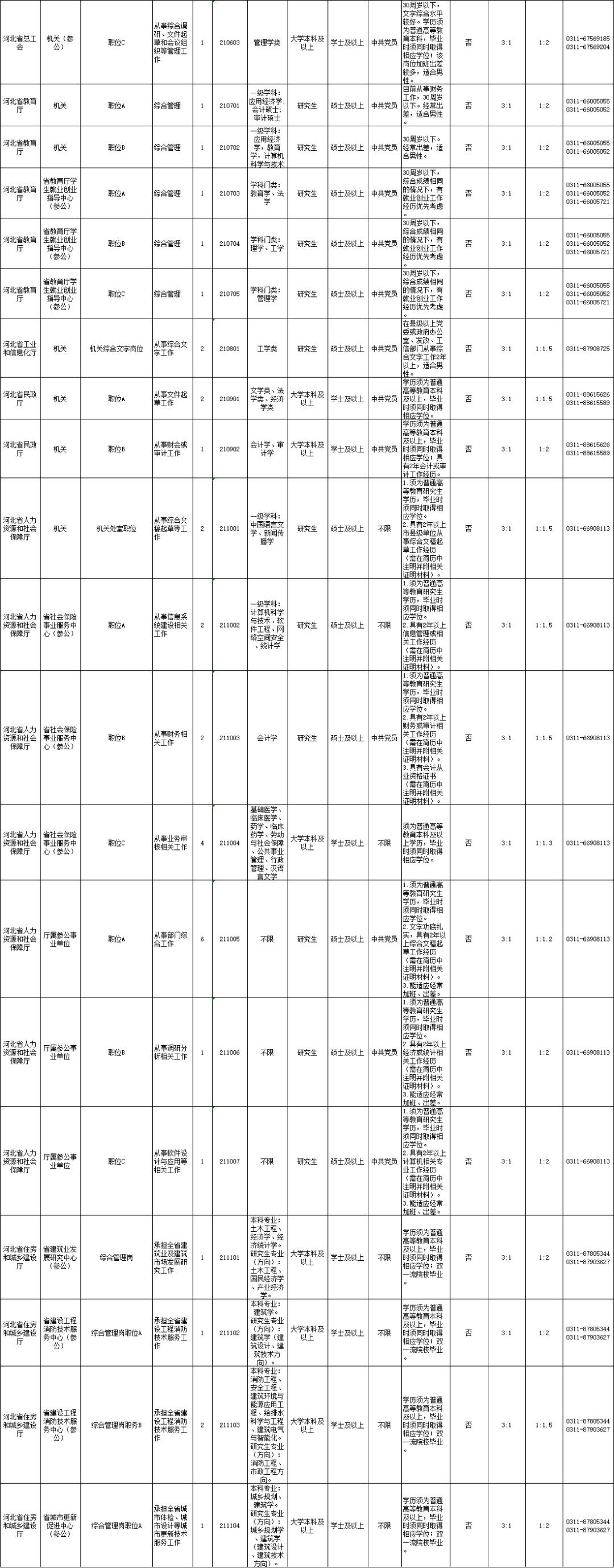 公务员职位表深度解读与探讨