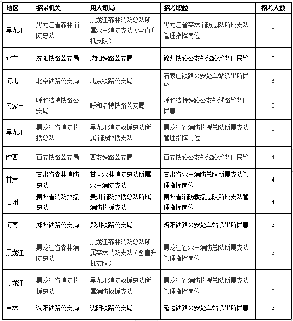 国考岗位无人报名现象背后的原因及应对策略