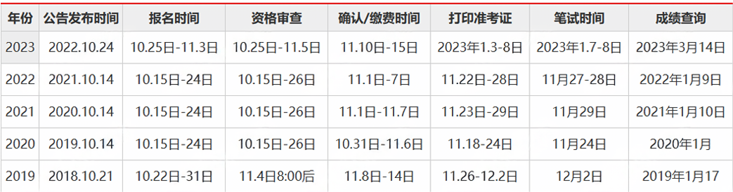 探讨，2025年公务员报名时间解析