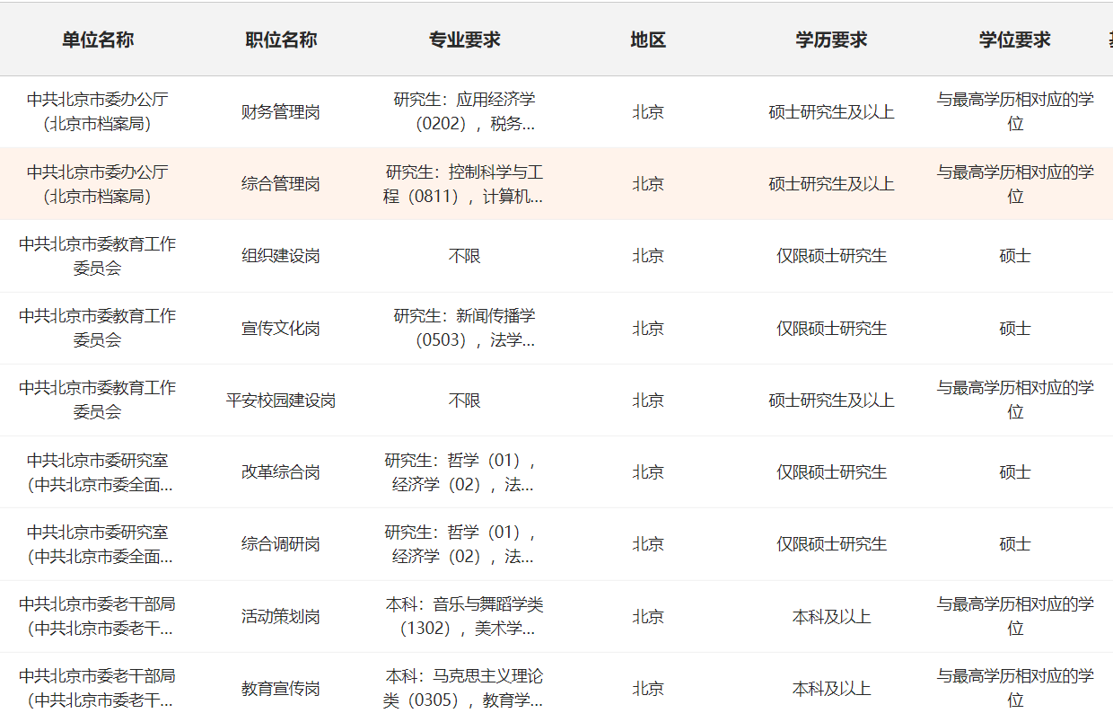 四方通行 第3页