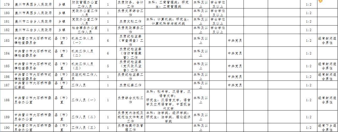 辽宁公务员考试网官网登录入口指南