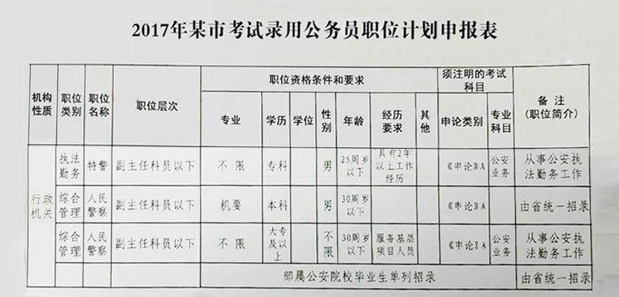 公务员考试核心考察内容与备考指南