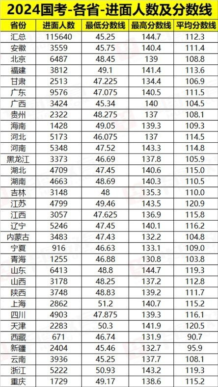 2024年国考岗位表概览与趋势深度解析