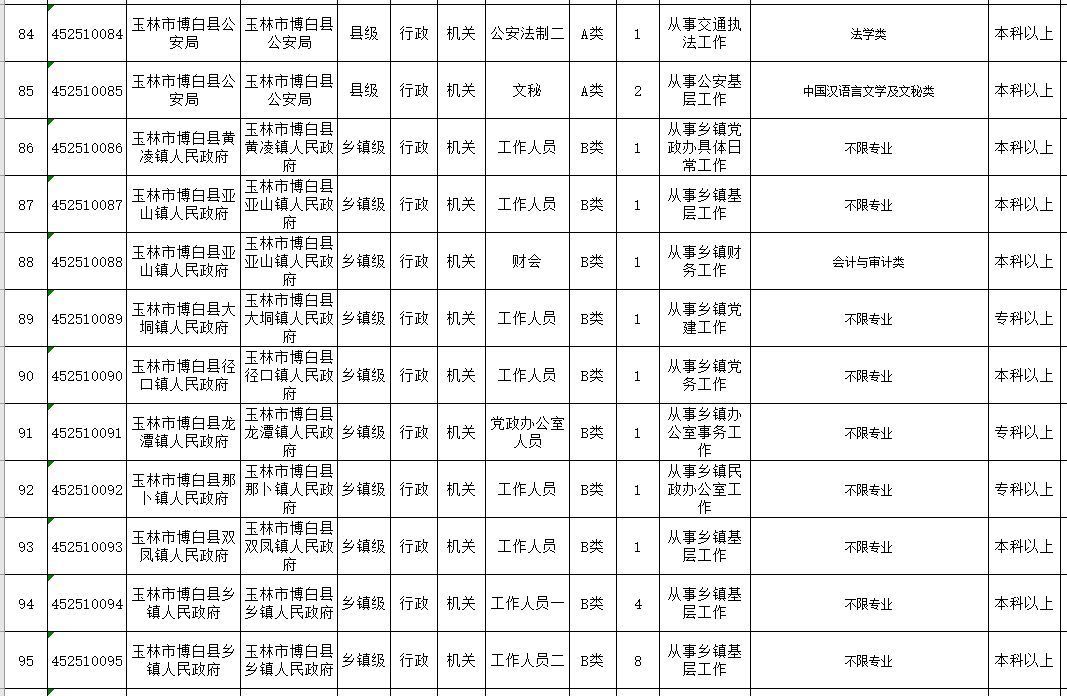 广西省XXXX年预测版公务员职位表概览