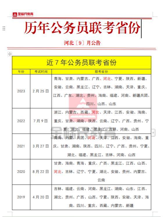 公务员各省份难度排名深度探讨