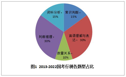 行测常考题型深度解析