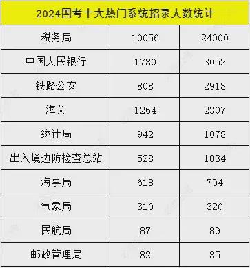 揭秘2025国考岗位全景，洞悉未来职业发展蓝图