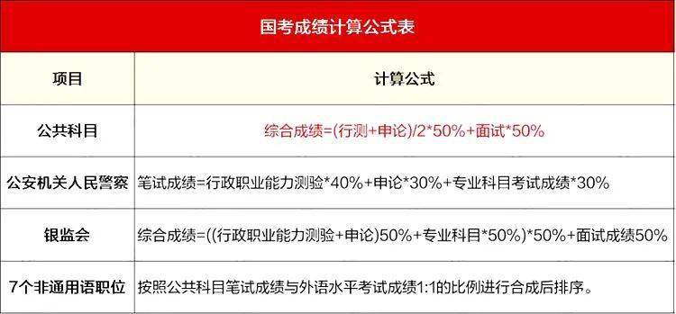 2022年国家公务员考试深度解析与备考指南